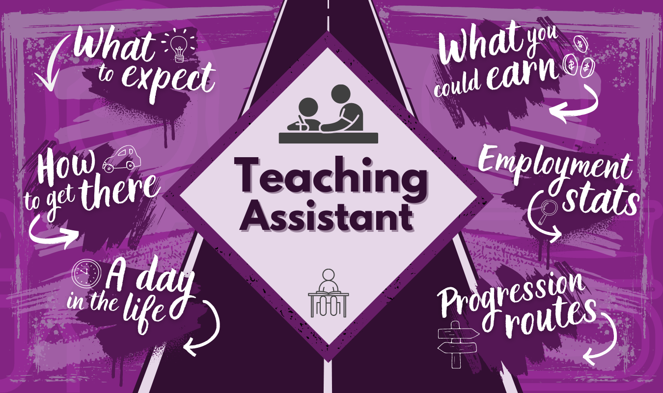 Teaching Assistant