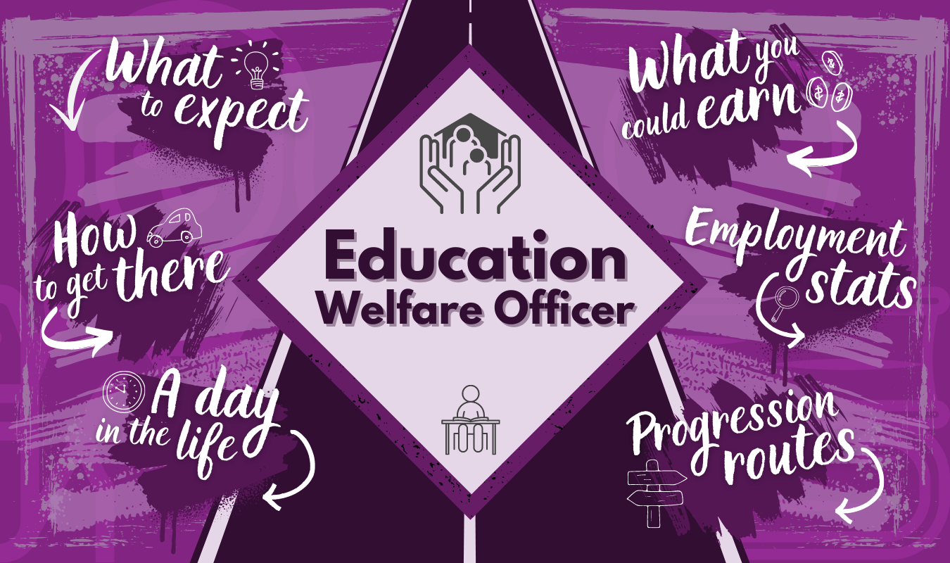 Education Welfare Officer