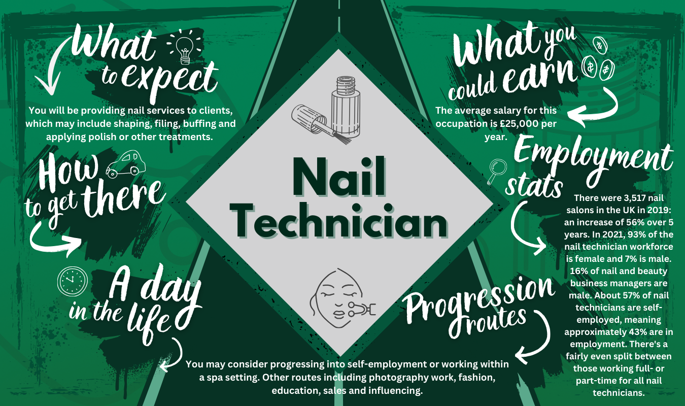 Nail Technician
